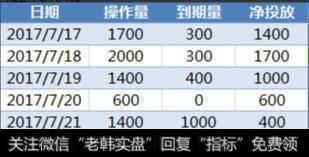 沪指周线五连阳，珍惜下周赚钱机会