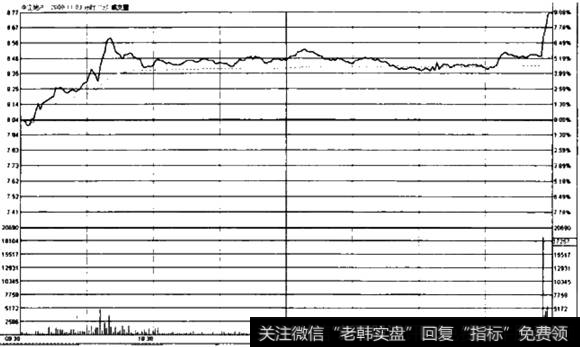 中江地产<a href='/fenshitu/'>分时图</a>