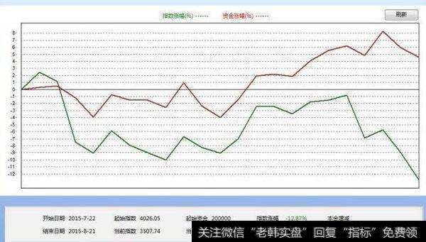 量化证券投资是什么？靠谱不？