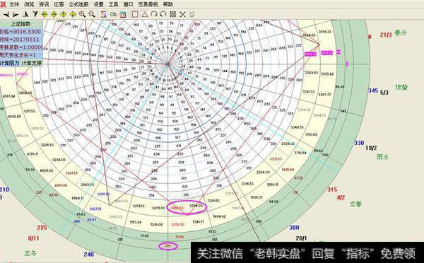 江恩爱好者这里看，江恩3顶理解