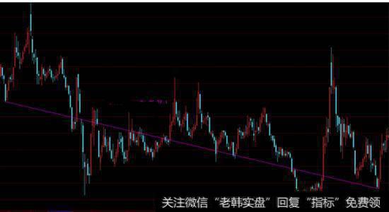 江恩理论里的波动率是什么意思（一）