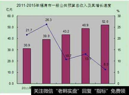 道氏理论的主要功能是预测国民经济