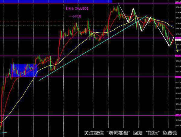 王国兴-问道：3.31欧盘技术面分析