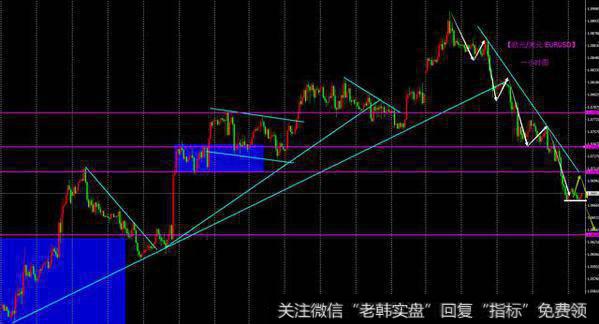 【欧元/美元 EURUSD】