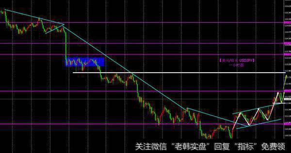 【美元/日元 USDJPY】