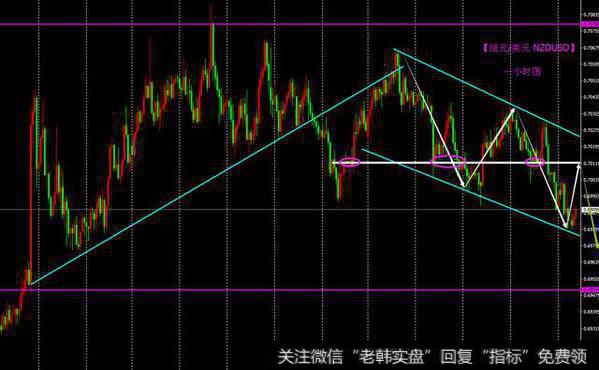 【纽元/美元 NZDUSD】