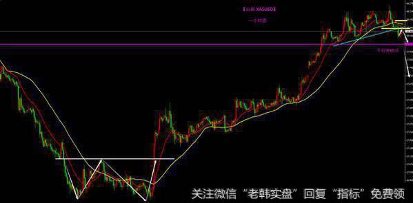 【白银 XAGUSD】