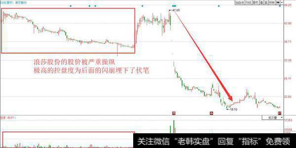 上市20年后分红6分钱，拿上亿元请明星代言，套现2个亿坑哭无数小散