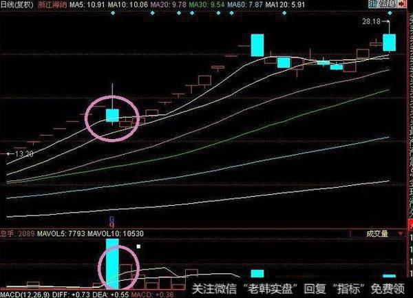 关于一字涨停回调战法：