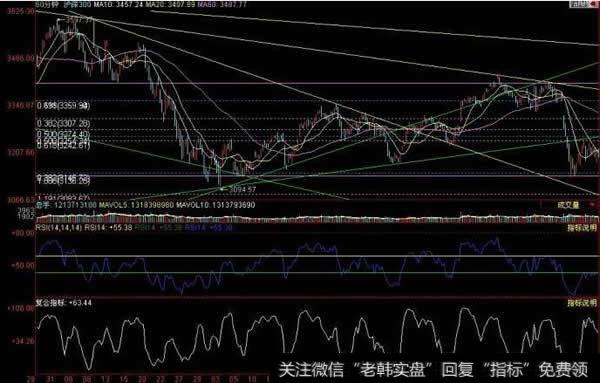 没有人能真正离开“<a href='/caijunyi/290233.html'>股市</a>晴雨表”
