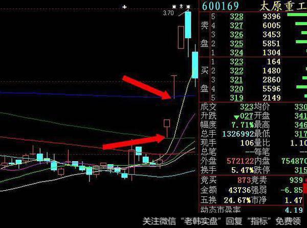 开板的低价可能会回踩某些均线