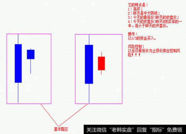 【买股票的方法图示：1】