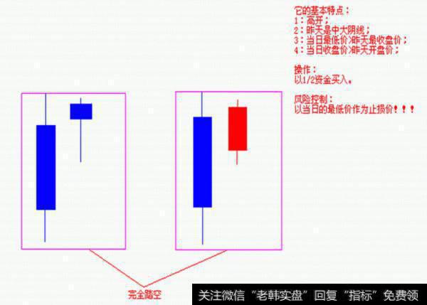 买股票的方法图示2