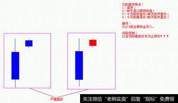 买股票的方法图示3