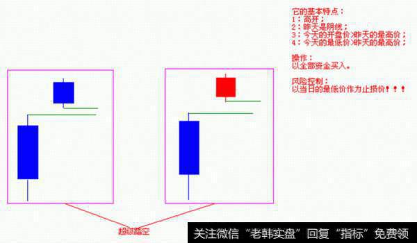 买股票的方法图示4