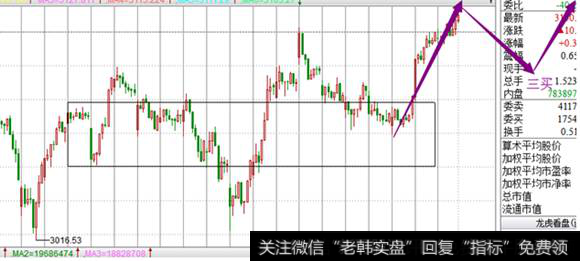 30分钟级别沪指