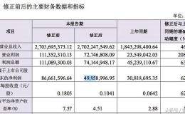 这类股业绩大变脸，小散一定要远离，否则管理层就要跟你道歉了！