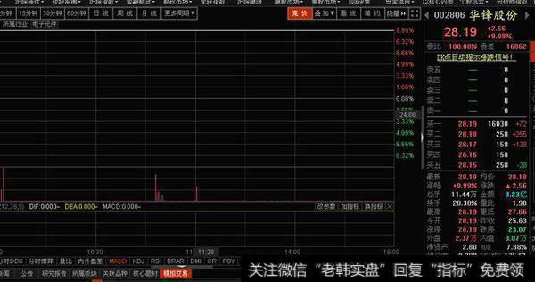 04.23龙头股汇总：