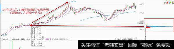 江丰电子2017年8月15日的筹码分布图。