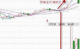 股民该如何精准筛选强庄控盘个股呢？