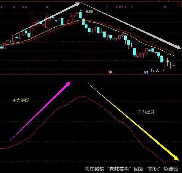 老股民的几点炒股心得——大道至简