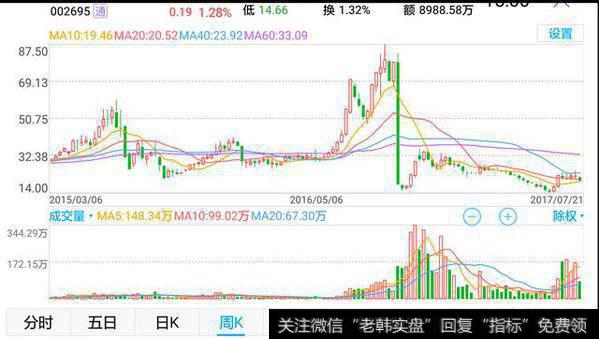 短线选股绝技有哪些