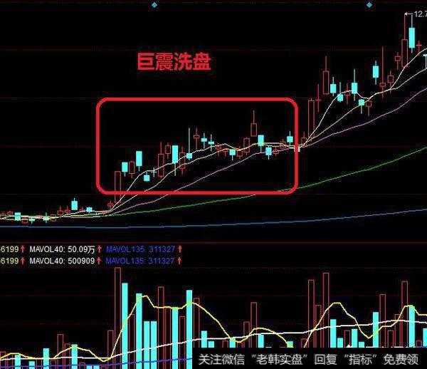 庄家手法之三震