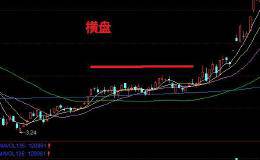 新手如何判断庄家洗盘的手法？