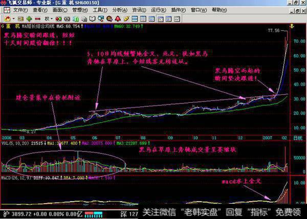 A股杀手多年<a href='/cgjq/290242.html'>炒股</a>心得，纵横<a href='/caijunyi/290233.html'>股市</a>多年总结出飞虎上山选股战法！
