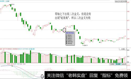 二次金叉之前现“底背离”