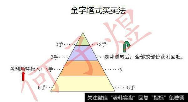 散户永远在资金上是弱势，就像大海里的一叶扁舟