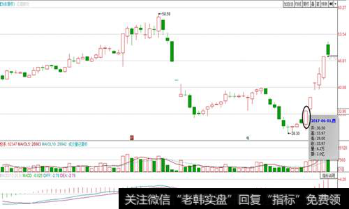 零轴下二次金叉