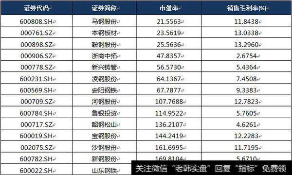 如何通过基本面选股