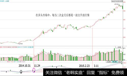每当二次金叉后都是<a href='/gupiaorumen/289291.html'>主升浪</a>行情
