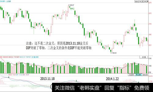 二次金叉的有效性判断