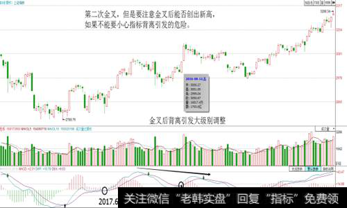 金叉后背离引发级别调整