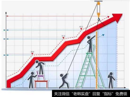 如何去判断一只股票的股价是否过高？