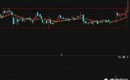 新手怎么看出庄家吸筹，把握好<em>暴涨牛股</em>的关键点？