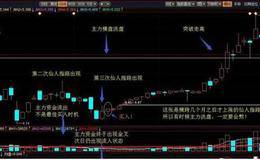 <em>主力资金流入</em>为什么股价有时候还反而跌了？