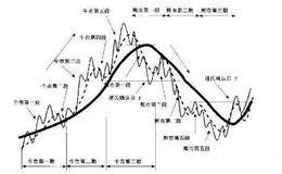 道氏理论阐述的是市场分析的哲学思想