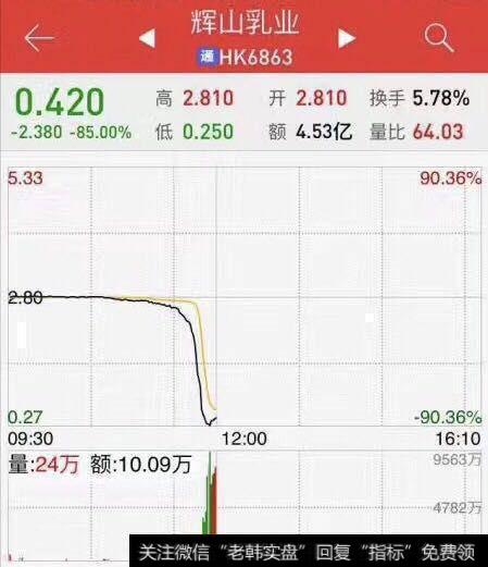 辉山乳业股价暴跌90%惨遭洗仓?