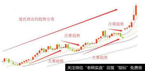 道氏理论研究的是多级规律的普遍联系性