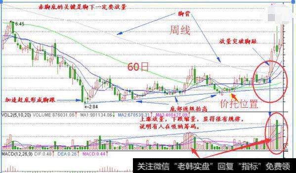 科技创新成为市场长期投资主线