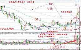 在科技股领涨A股中老散户怎样才能有望进入股票的新周期？