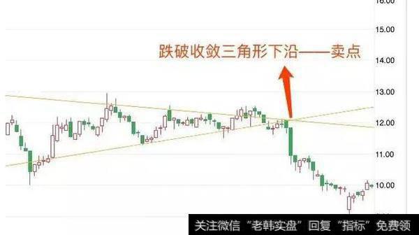十张图教你 ：实战中画出趋势线，使用趋势线