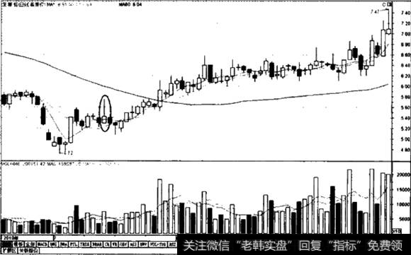 亚星客车K线图