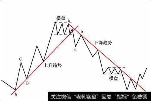 巧用趋势线，规避暴跌行情