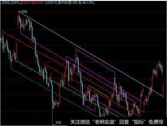 螺纹钢（1805）2017年12月份30分钟走势