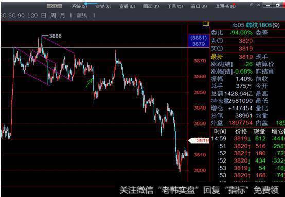 江恩理论的波动率是什么意思（三）