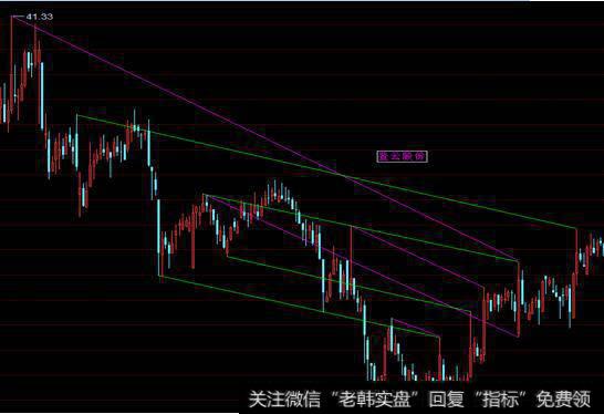 江恩理论的波动率是什么意思（三）